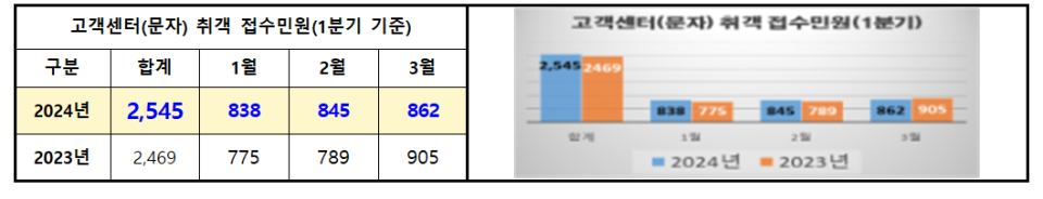 표=서울시