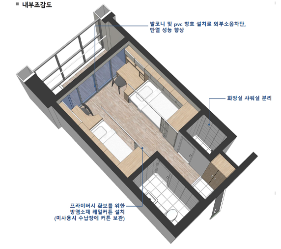 용산에 들어설 대학생 연합기숙사 내부 조감도(사진=국토부)