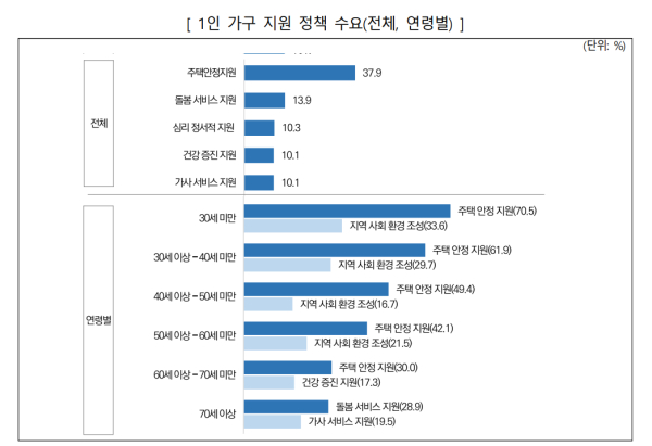 ⓒ여성가족부 '2023년 가족실태조사'