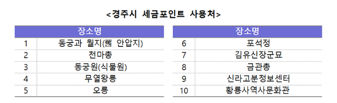 자료=국세청