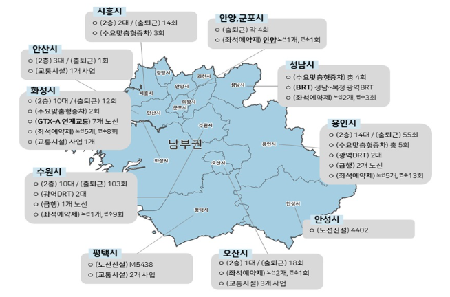 수도권남부 교통편의 제고 방안 요약