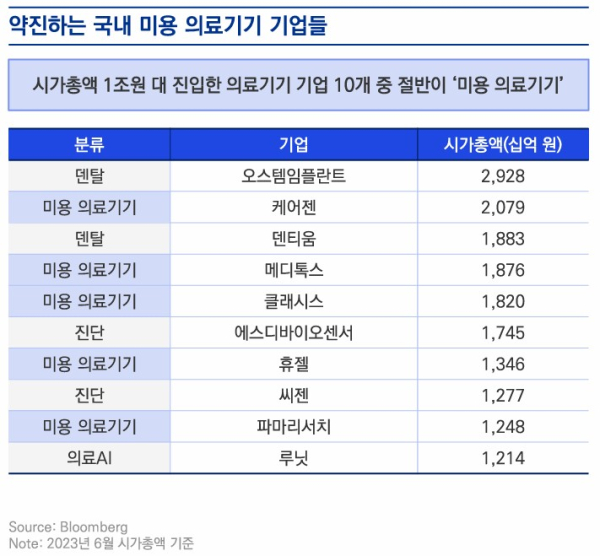 ⓒ삼정KPMG