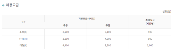 (출처=서울교통공사)