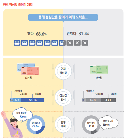 (출처=신한은행 2024 보통사람 금융생활 보고서)