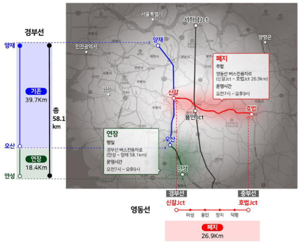 고속도로 버스전용차로 구간조정. (자료=국토부)