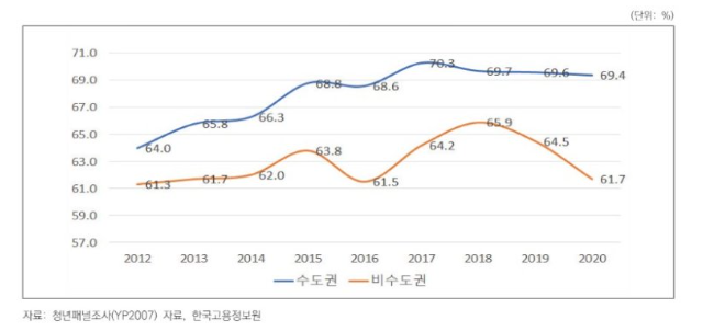 연도별 캥거루족 분포 추이