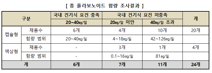 자료=소비자원