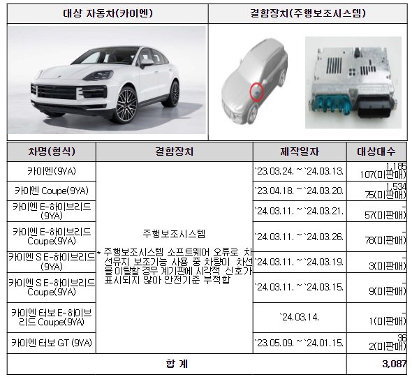 포르쉐코리아㈜ 리콜 대상 차량(자료=국토부)