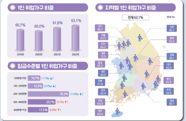 자료=통계청