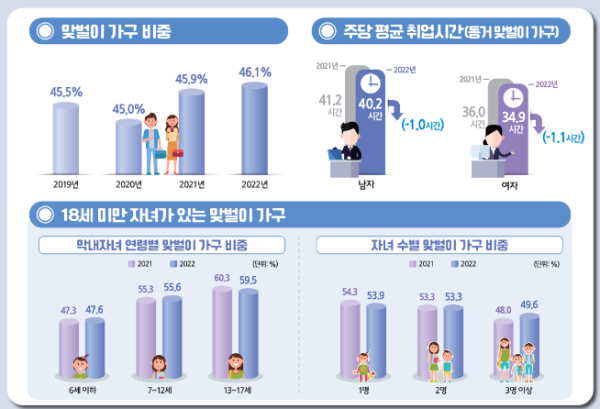 자료=통계청