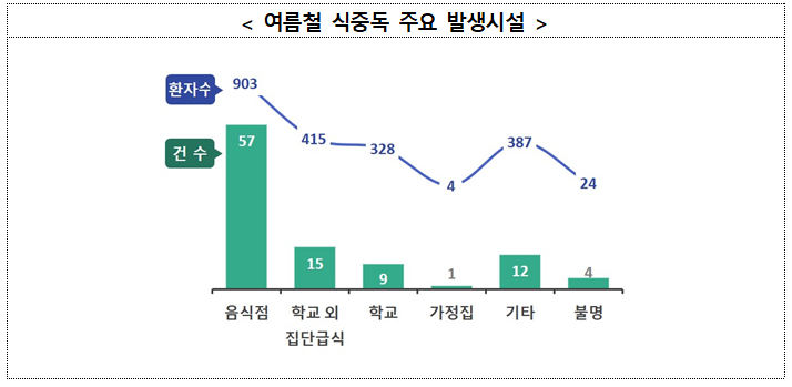 자료=식약처