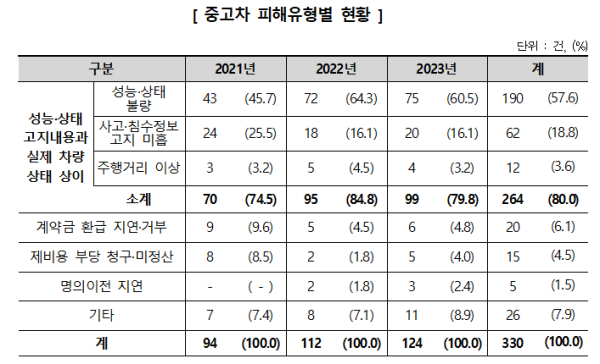 자료=소비자원