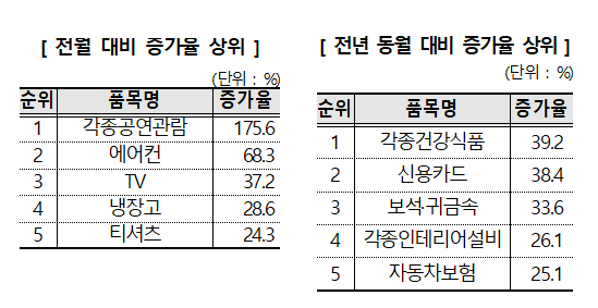 자료=소비자원