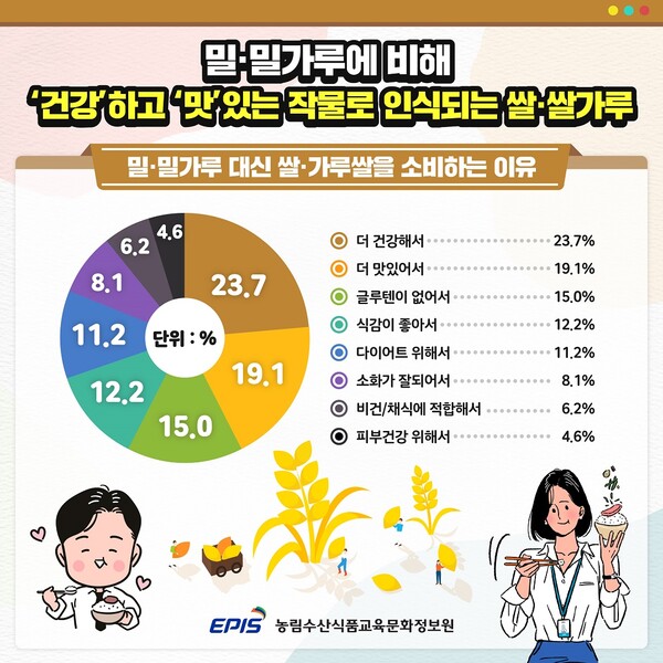 자료:농림수산식품교육문화정보원출처 : 비타민뉴스(//www.vitamin-news1.com)