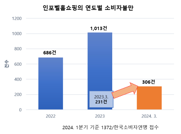 ⓒ한국소비자연맹