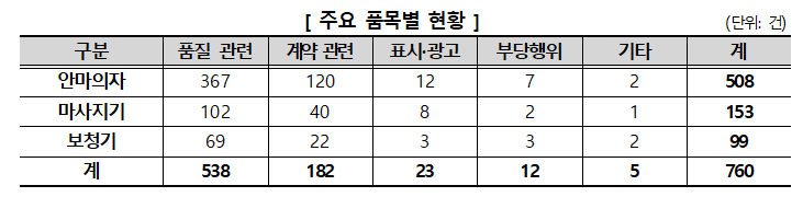 자료=소비자원