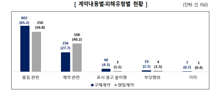 자료=소비자원