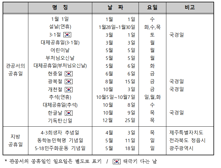 2025년 공휴일 정보 (자료=우주항공청)