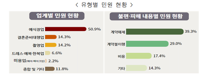 자료=국민권익위