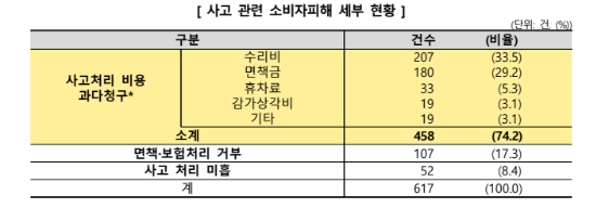 자료=소비자원