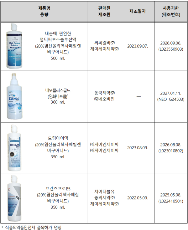 자료=소비자원