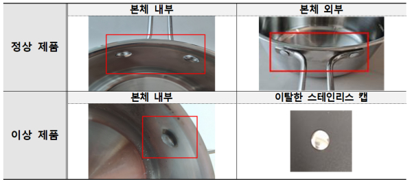 자료=소비자원