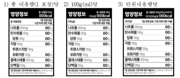 영양성분 표시서식도안 기본형 예시(자료=식약처)