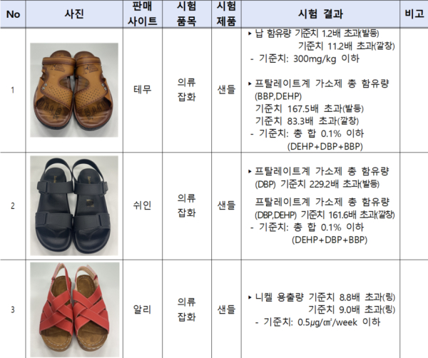 국내 기준 초과 제품 검사결과 일부(자료=서울시)