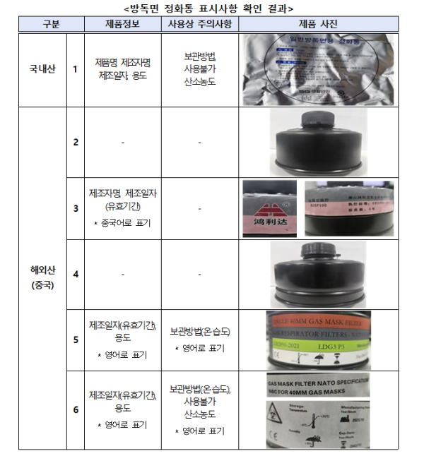 자료=소비자원