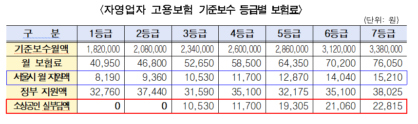 자료=서울시