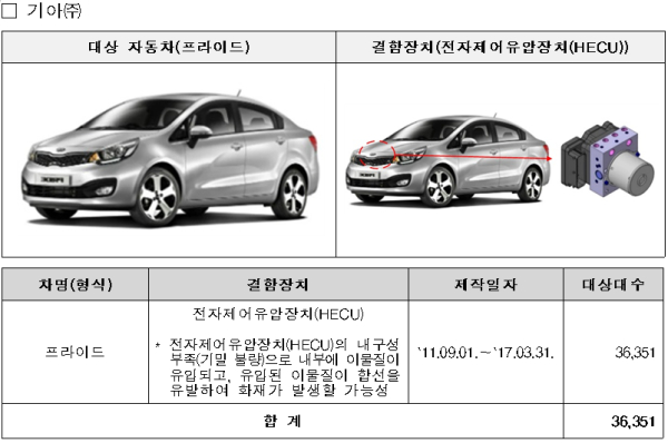 리콜 대상 중 기아의 해당 차량 정보(자료=국토부)