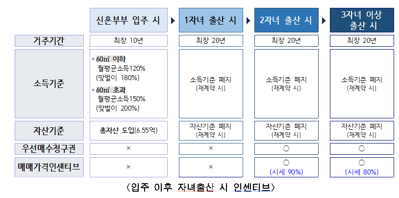 자료=서울시