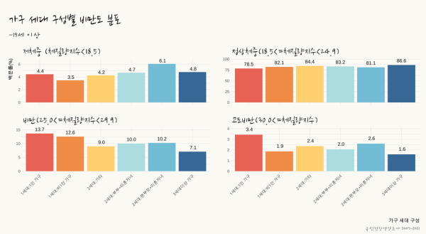 ⓒ정밀영양협회