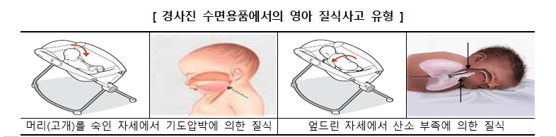 자료=소비자원