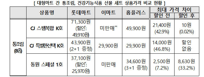 자료=소비자원