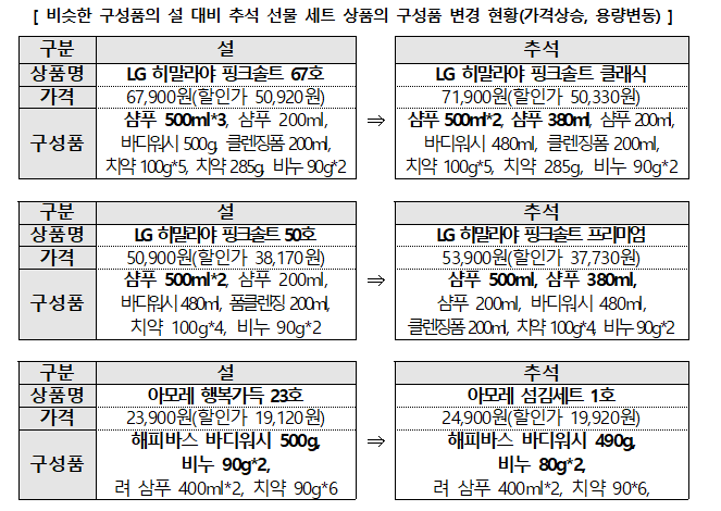 자료=소비자원