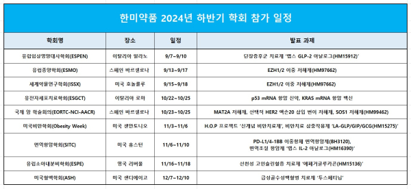 사진=한미약품 2024년 하반기 해외 학회 참가 일정