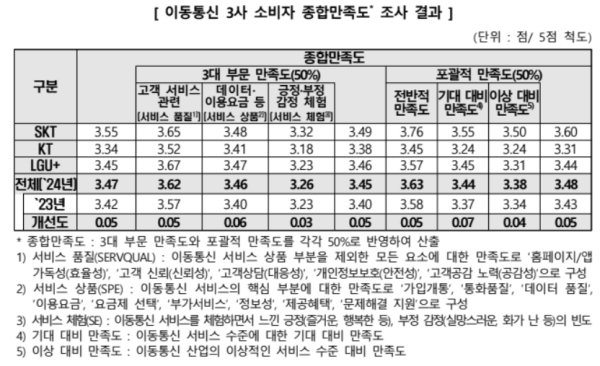 자료=소비자원