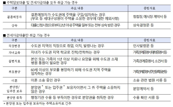 자료=우리은행