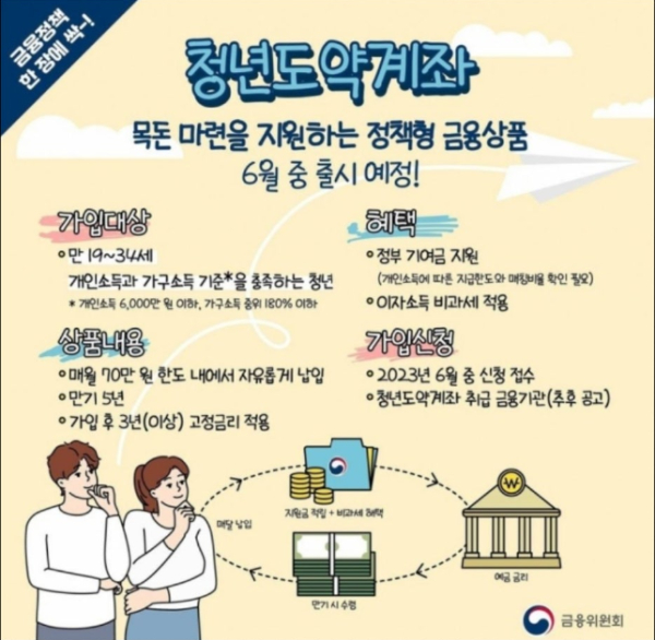 청년도약계좌 안내 자료(자료=금융위)