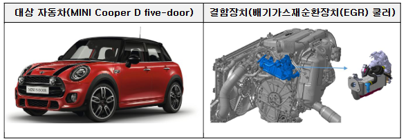 리콜이 결정된 비엠더블유코리아㈜ 차량의 결함부위 (자료=국토부)