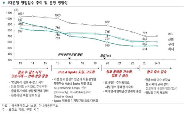 ⓒ하나금융연구소