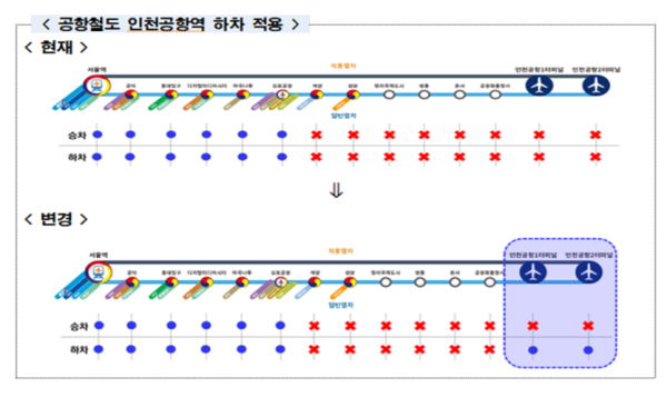 자료=서울시