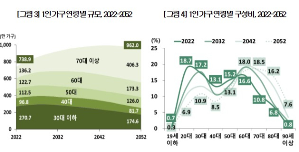 ⓒ통계청