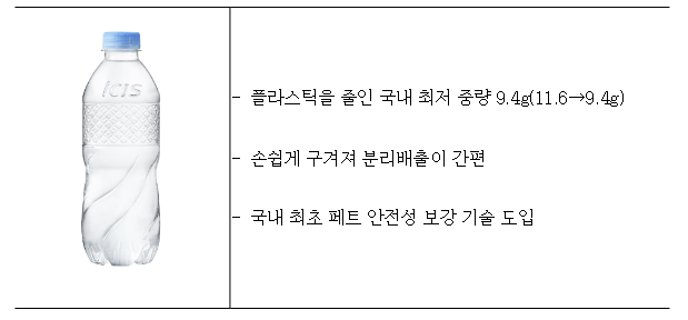 국내 최초로 출시되는 질소 충전 먹는샘물(상품명 아이시스 N)