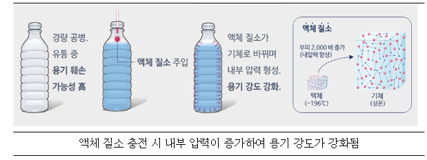 자료=환경부