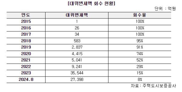 자료=민홍철 의원실