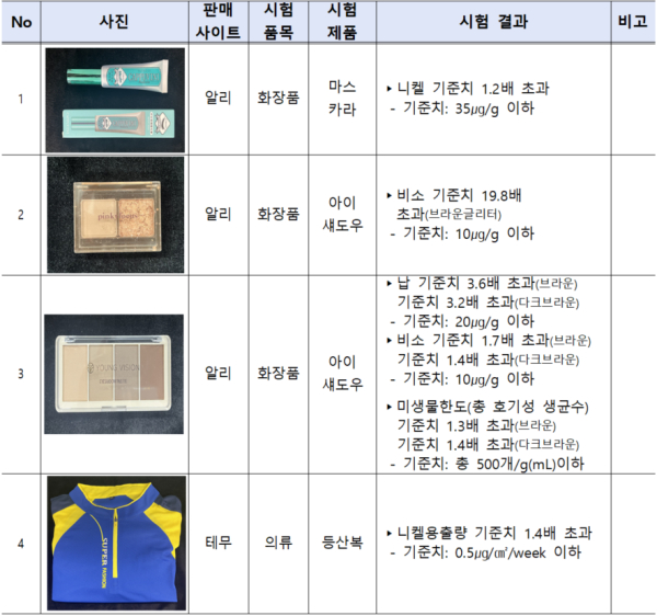 국내 기준 초과 제품 검사결과 일부(자료=서울시)