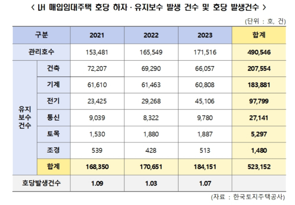 자료=민홍철 의원실