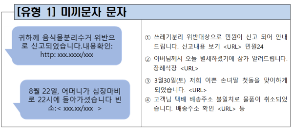 악성 앱이 설치되는 주요 경로(자료=과기정통부)